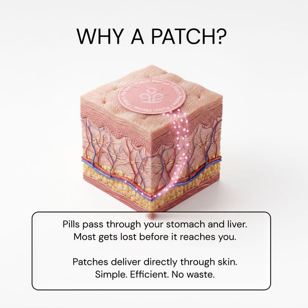 Berberin Patch