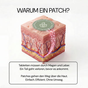 Anti-Stress Please: Warum ein Patch? Wirkstoffe über die Haut