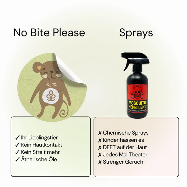 No Bite Kids Please im Vergleich zu Sprays