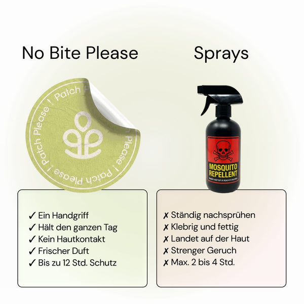 No Bite Please im Vergleich zu Sprays